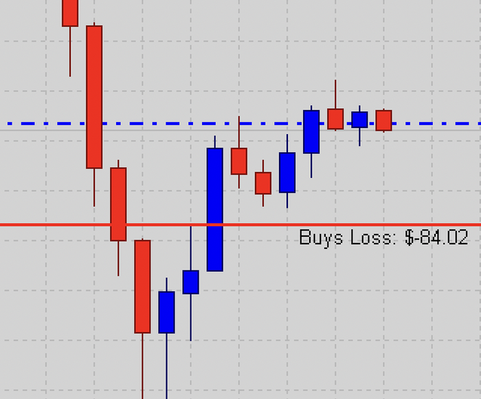 Draggable stop-loss line with live loss preview