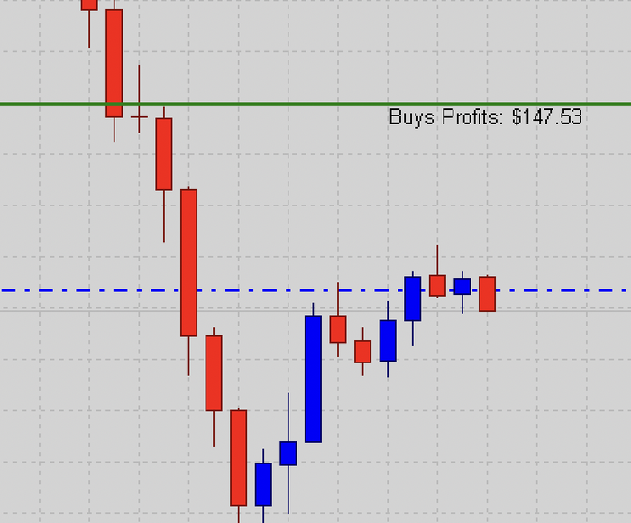 Draggable take-profit line with live profit preview